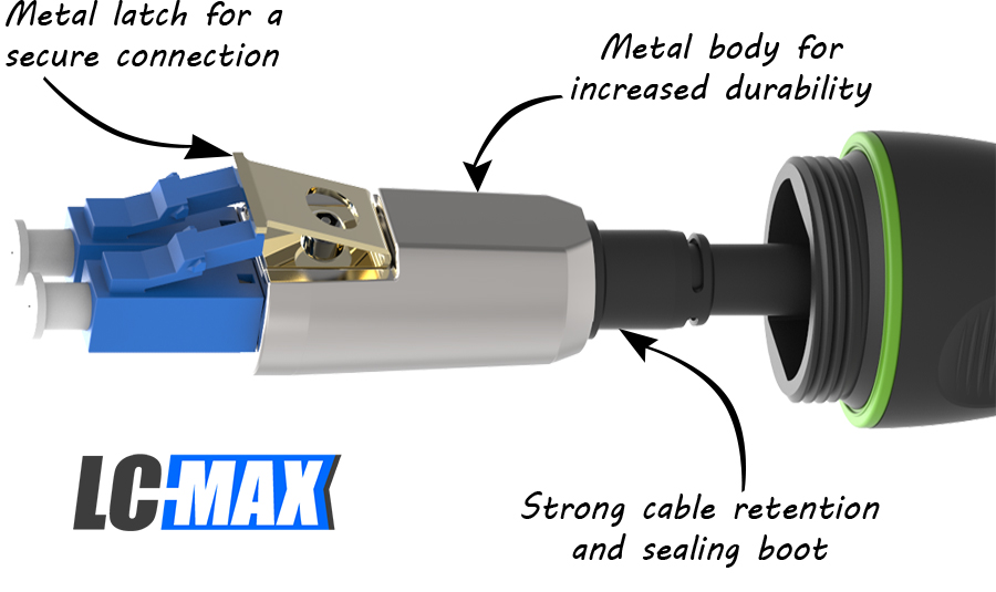 LC-MAX Connector