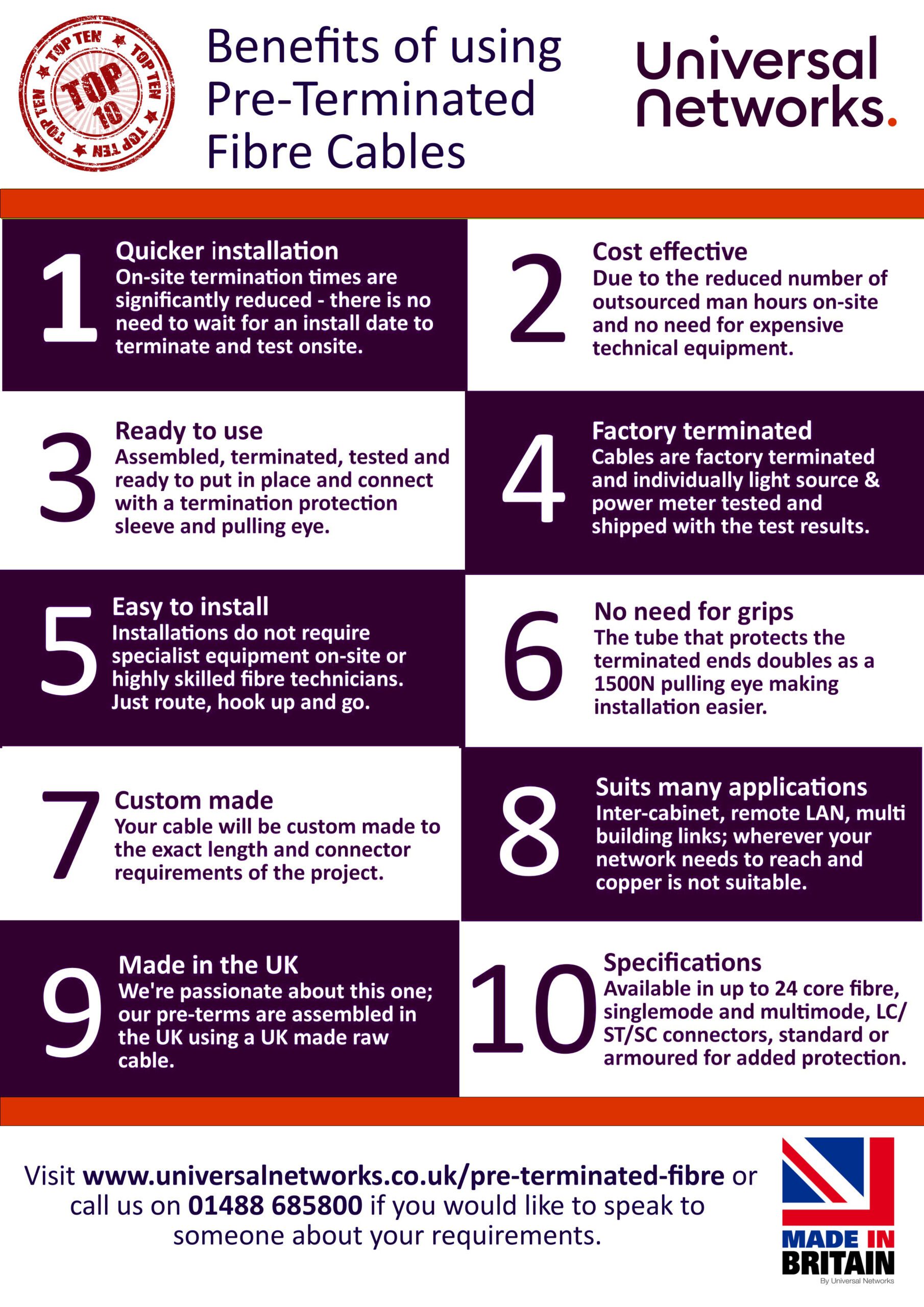 Top 10 benefits of pre-term fibre - Universal Networks