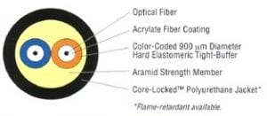 fibre optic cable