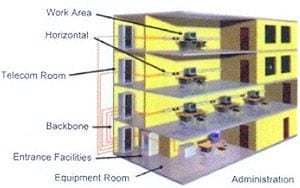 Fibre Optic backbone to the office