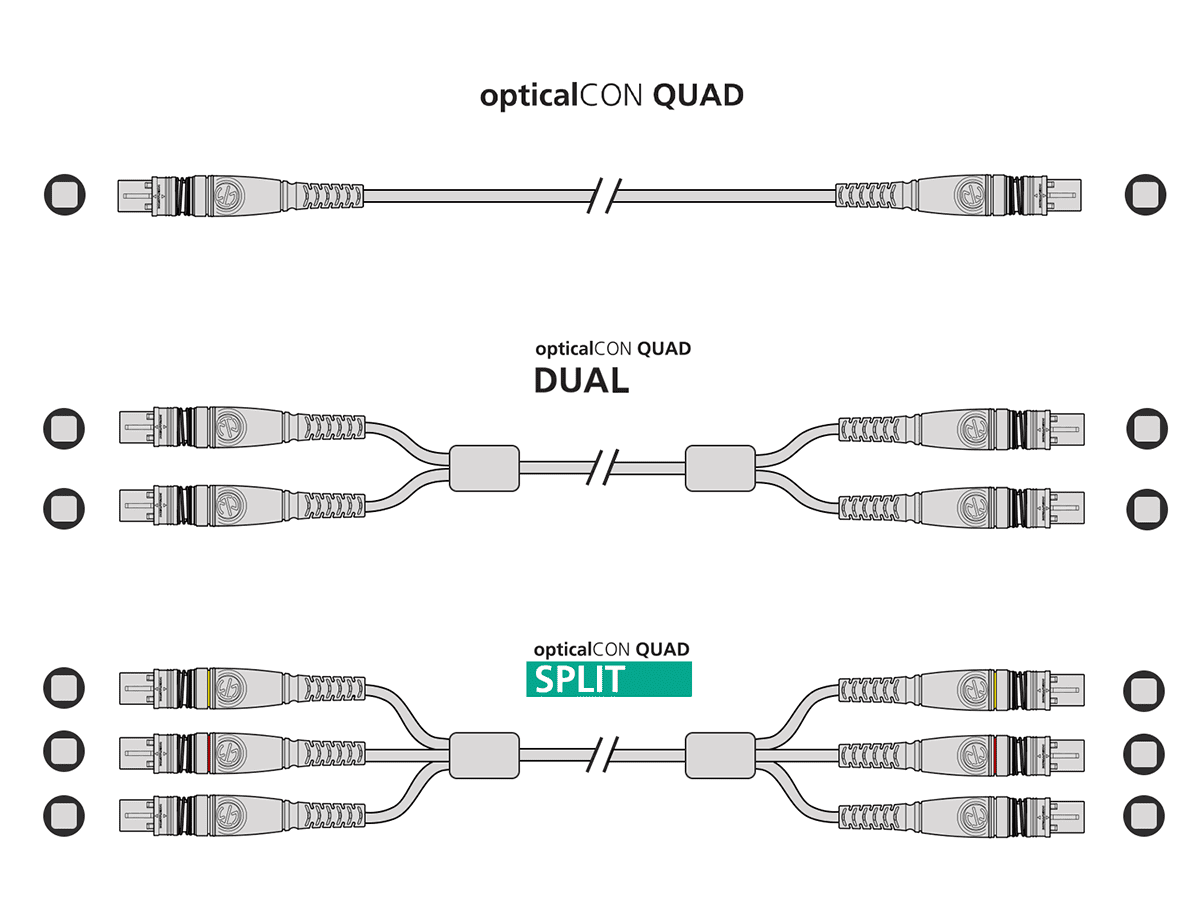 Neutrik QUAD Breakouts Neutrik QUAD Breakouts