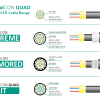 Neutrik opticalCON QUAD Cable Range Comparison