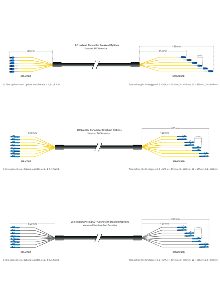 LC Connectors Breakout Diagram