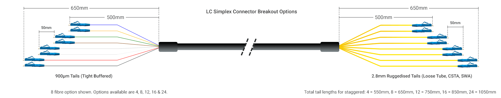 Pre Term LC Simplex Breakout