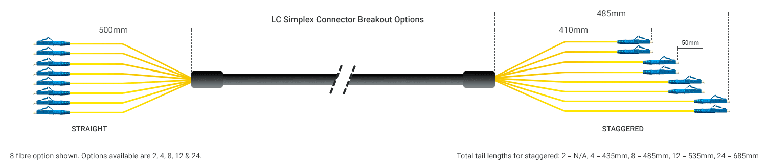 LC Simplex Breakout Options