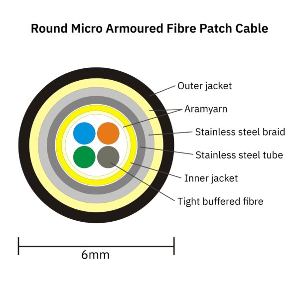 Micro Armoured Patch Cable-01