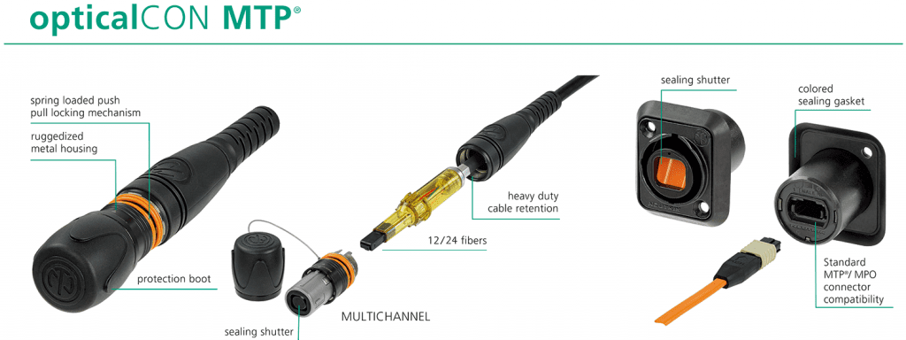 Neutrik opticalCON MTP