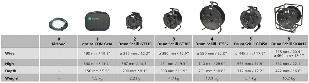 Neutrik OpticalCON Reel Options