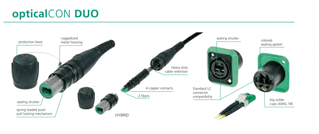 Neutrik opticalCON DUO Diagram