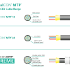 Neutrik opticalCON MTP Cable Range Comparison