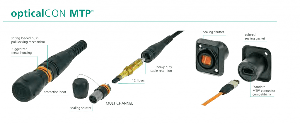 Neutrik opticalCON MTP Diagram