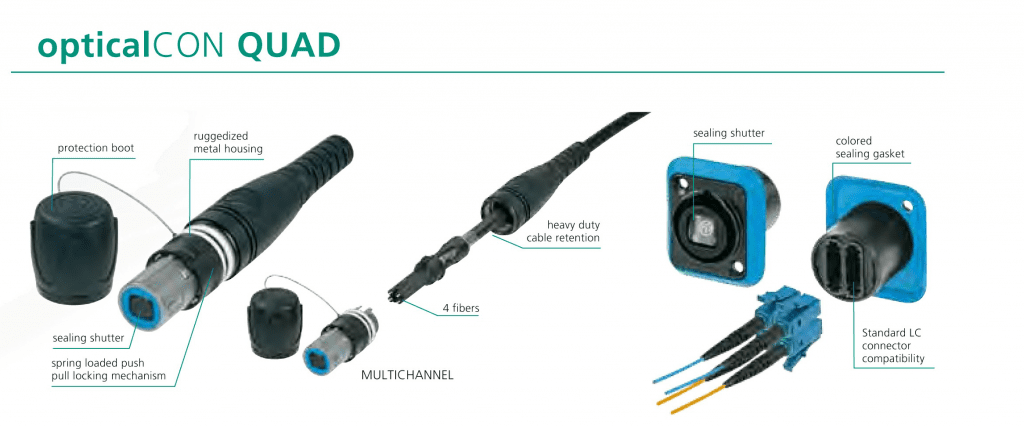 Neutrik opticalCON QUAD Diagram