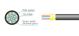 Neutrik opticalCON QUAD Triple Split