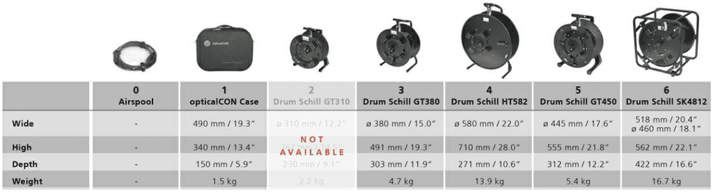 Neutrik opticalCON Reel Options