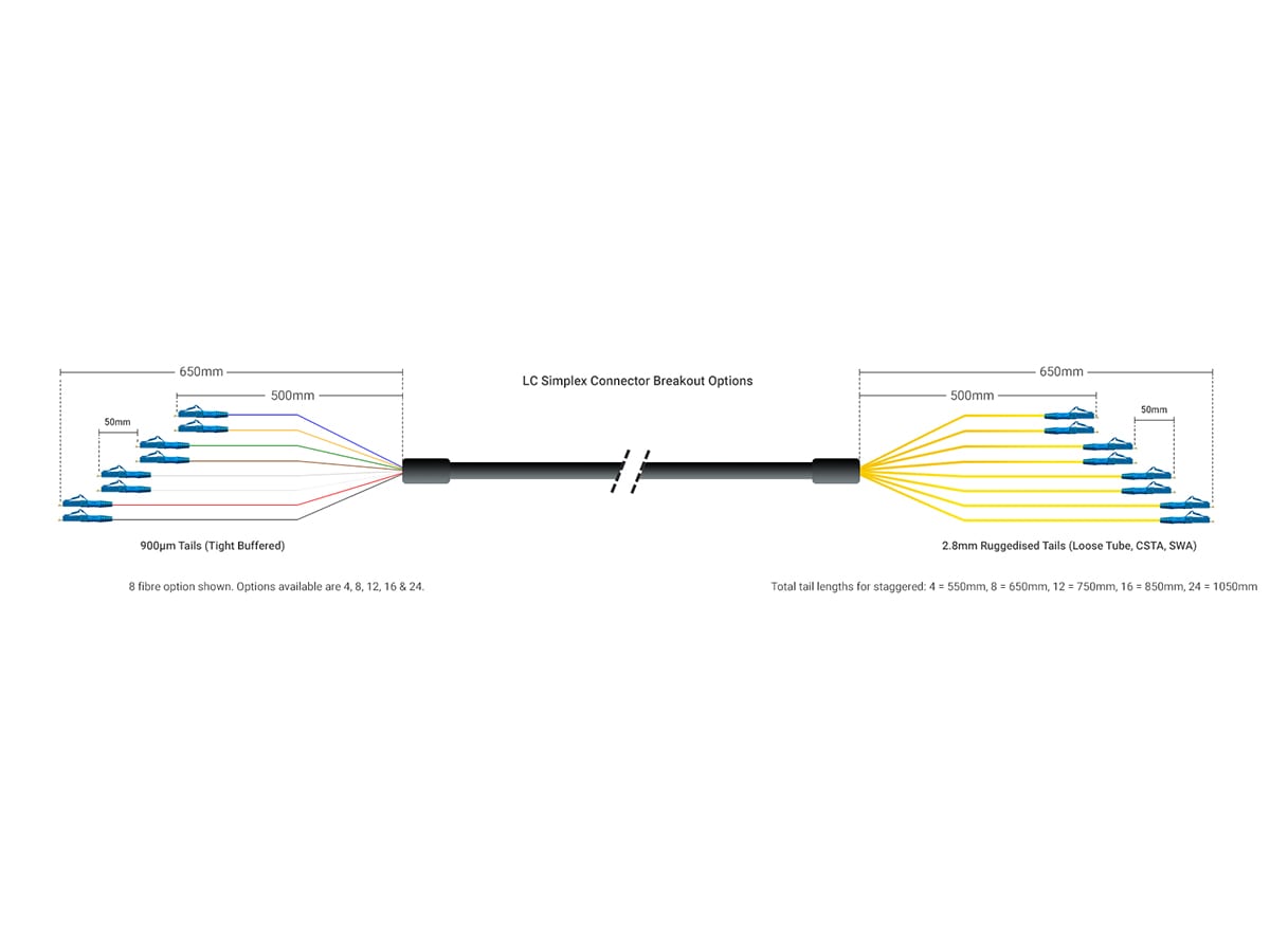 Pre-Term LC Breakout