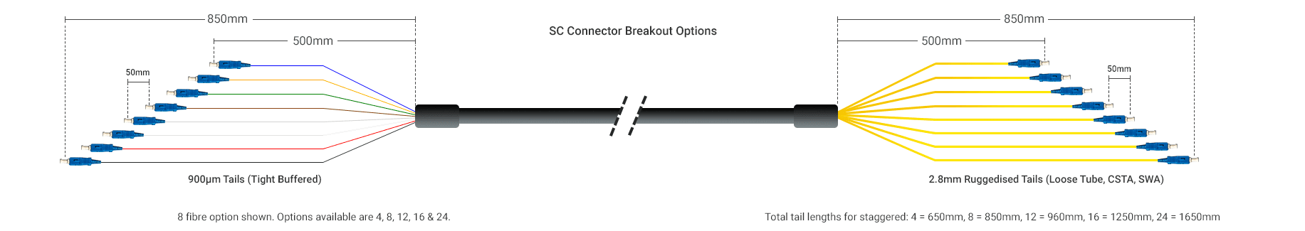 Pre Term SC Breakout