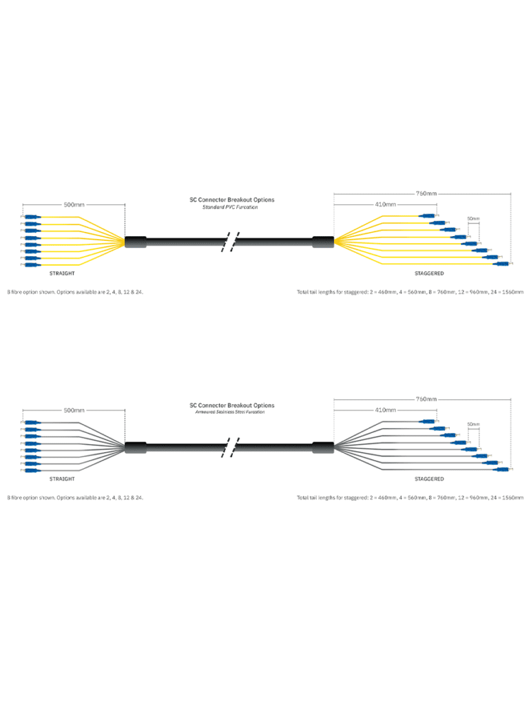 SC Connectors Breakout Diagram