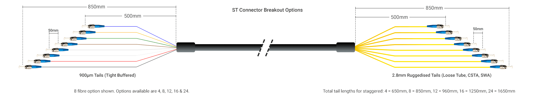 Pre-Term ST Breakout