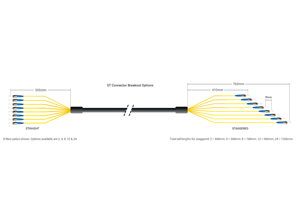 ST Breakout Options