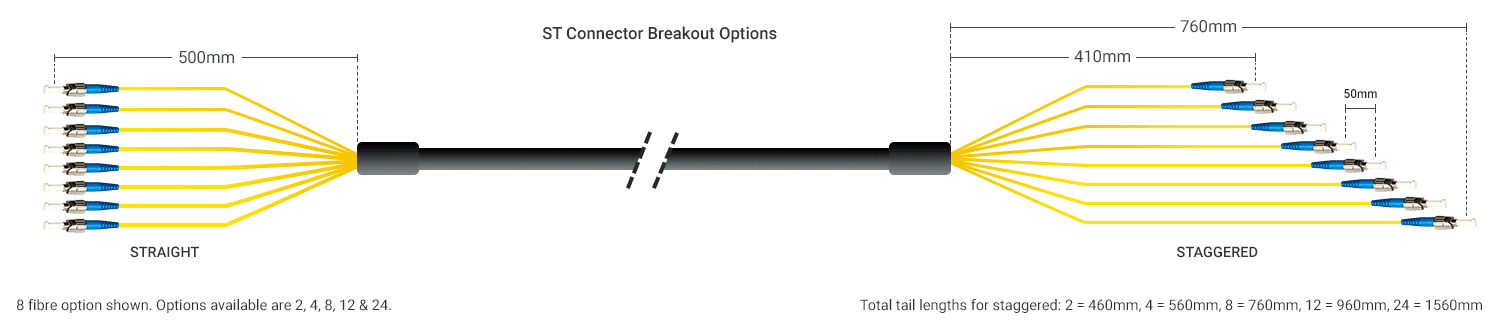 ST Breakout Options