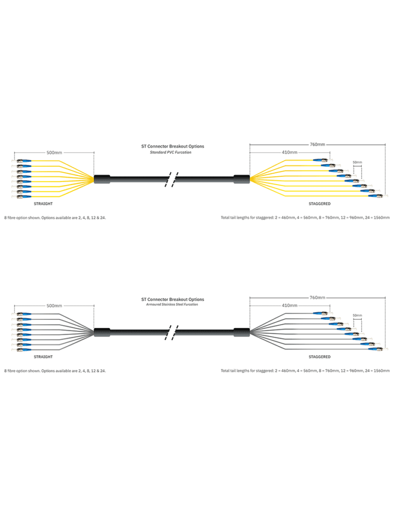 ST Connectors Breakout Diagram
