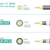 Neutrik opticalCON DUO Cable Range Comparison