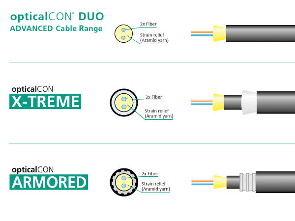 Neutrik opticalCON DUO Cable Range Comparison