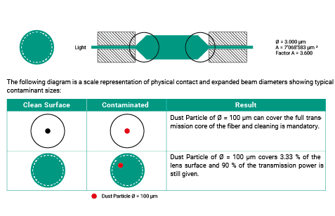 FIBERFOX DIAGRAM