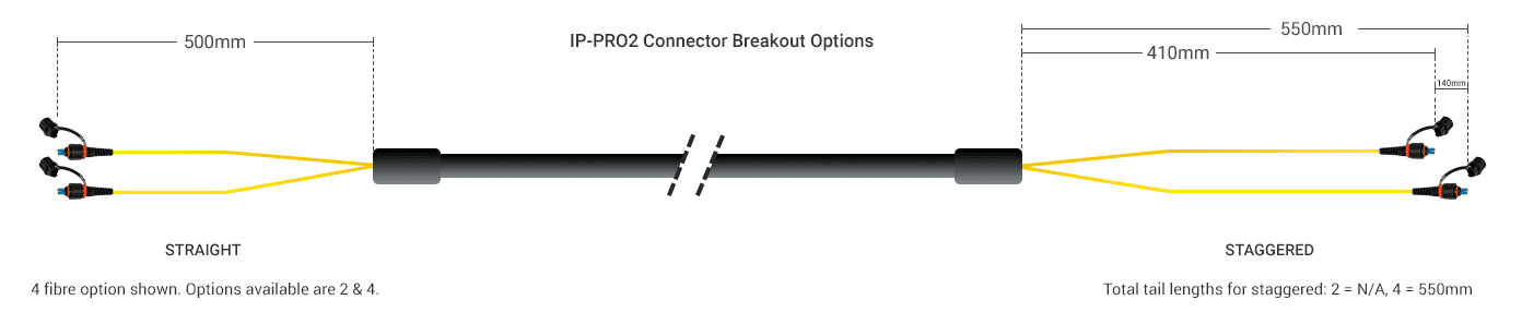 AL300 IP-PRO2 Breakout